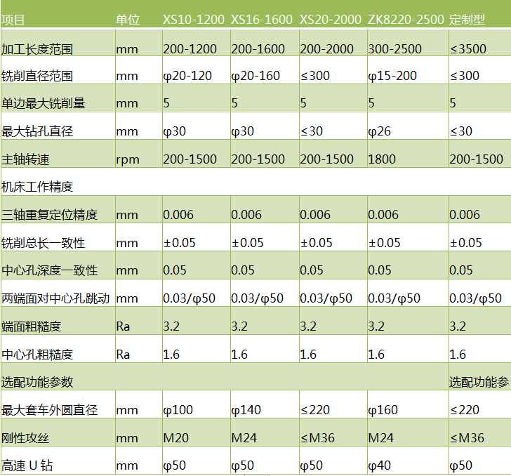 斜式环球体育(中国)有限公司参数